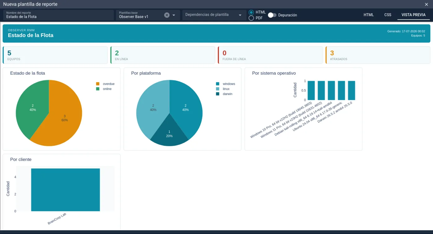 Vista previa HTML del dashboard Estado de la Flota